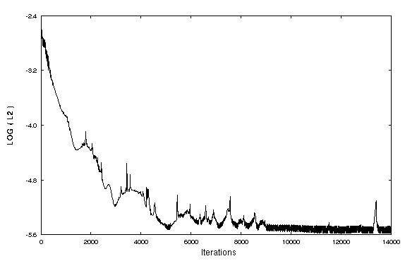 Figure 2 is described in the surrounding text