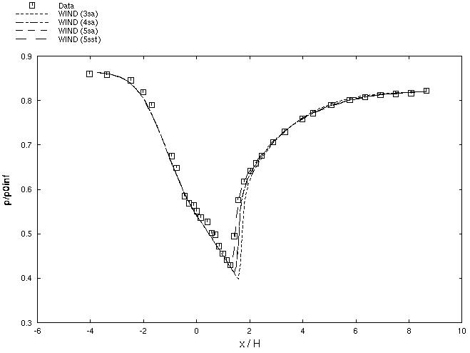 Figure 4 is described in the surrounding text