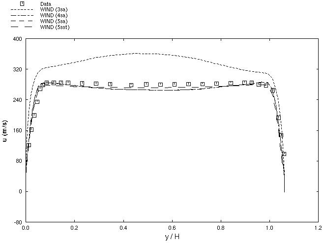 Figure 6 is described in the surrounding text