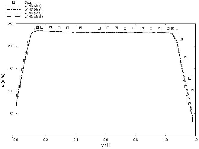 Figure 7 is described in the surrounding text