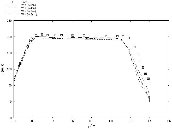 Figure 8 is described in the surrounding text