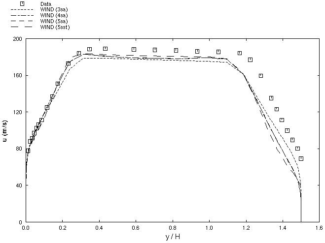Figure 9 is described in the surrounding text