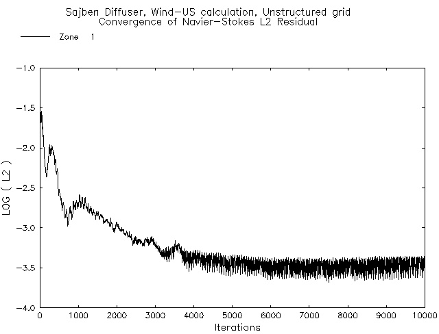 Figure 3 is described in the surrounding text