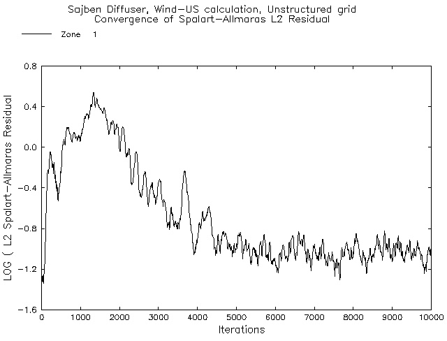 Figure 4 is described in the surrounding text