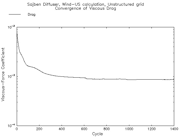 Figure 5 is described in the surrounding text