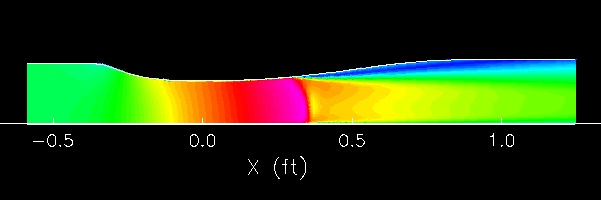 Figure is described in the surrounding text