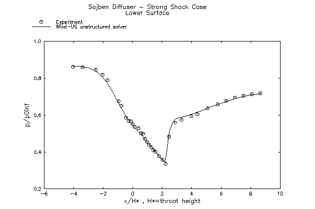 Figure 7 is described in the surrounding text