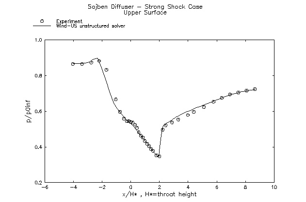 Figure 6 is described in the surrounding text
