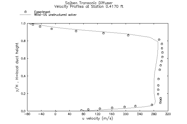 Figure 8 is described in the surrounding text
