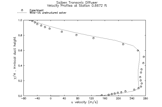 Figure 9 is described in the surrounding text
