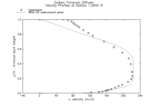 Figure 11 is described in the surrounding text
