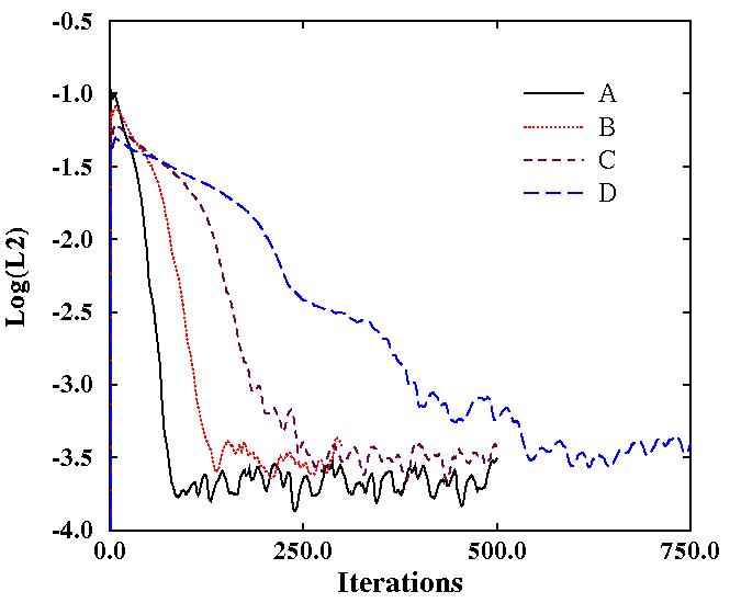 Figure 3 is described in the surrounding text