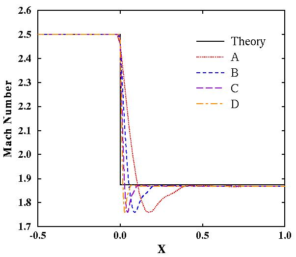 Figure 4 is described in the surrounding text