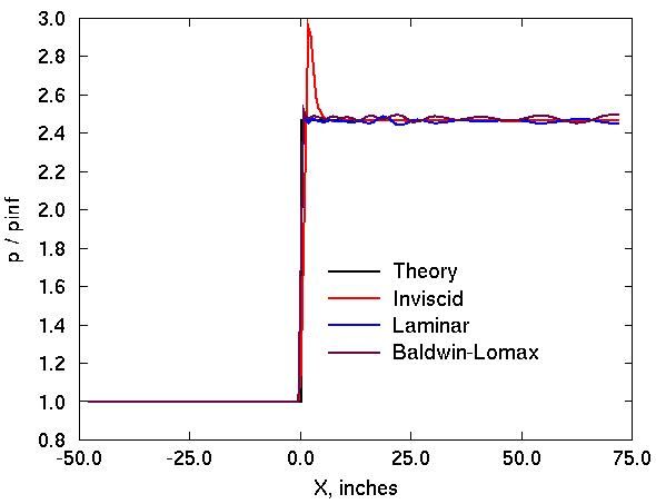Figure 4 is described in the surrounding text.
