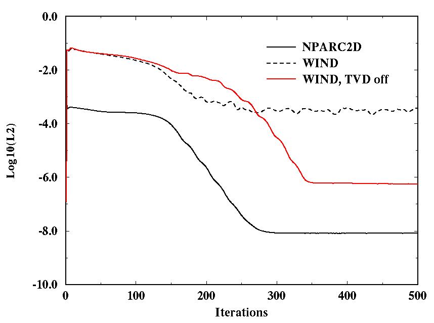 Figure 4 is described in the surrounding text