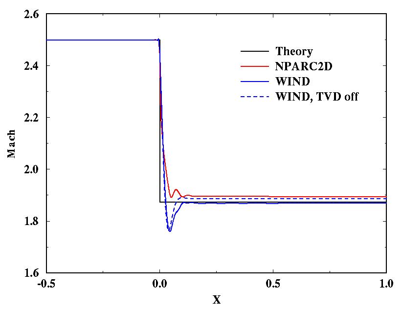 Figure 5 is described in the surrounding text