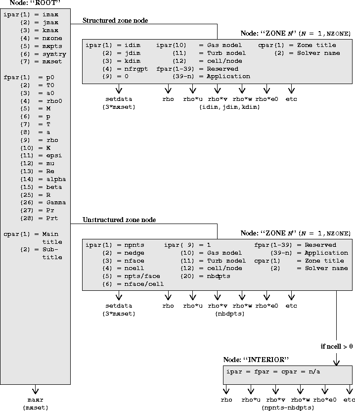Figure showing common file layout for .cfl files