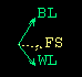 FS, BL, WL coordinate triad