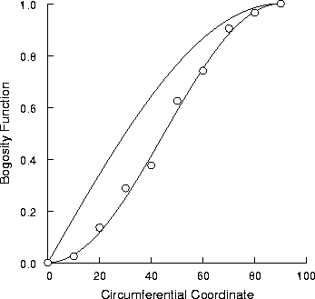 Resulting plot from example 1.