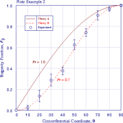Resulting plot from example 2.