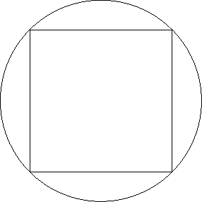 Resulting plot from example 3; a square inscribed in a circle.