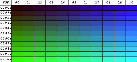 RGB Color Combinations, 0.2 0.0 0.0 thru 0.2 1.0 1.0