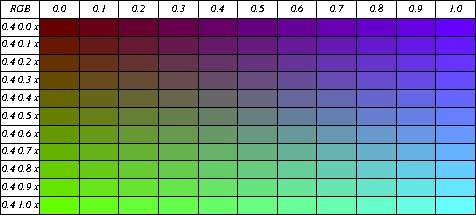 RGB Color Combinations, 0.4 0.0 0.0 thru 0.4 1.0 1.0