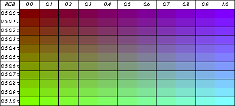 RGB Color Combinations, 0.5 0.0 0.0 thru 0.5 1.0 1.0