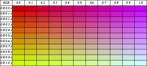 RGB Color Combinations, 0.8 0.0 0.0 thru 0.8 1.0 1.0