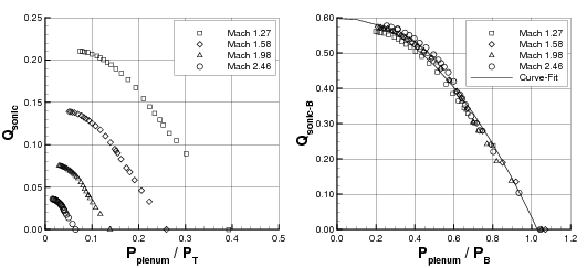 Original and Surface Qsonic Scaling