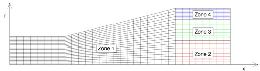 Four-zone grid from the side. Zone 1 is upstream 75% of duct; zones 2 to 4 are downstream 25%, stacked vertically from centerline