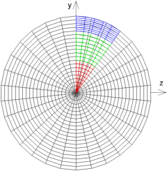 Four-zone grid at the interface plane, looking downstream