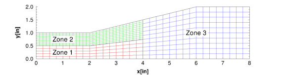 Three-zone test case grid